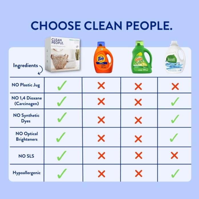 Clean People Laundry Detergent Sheets - Plant-Based, Hypoallergenic Laundry Soap - Ultra Concentrated, Plastic Free Packaging, Natural Ingredients, Stain Fighting - Fresh Scent, 96 Pack