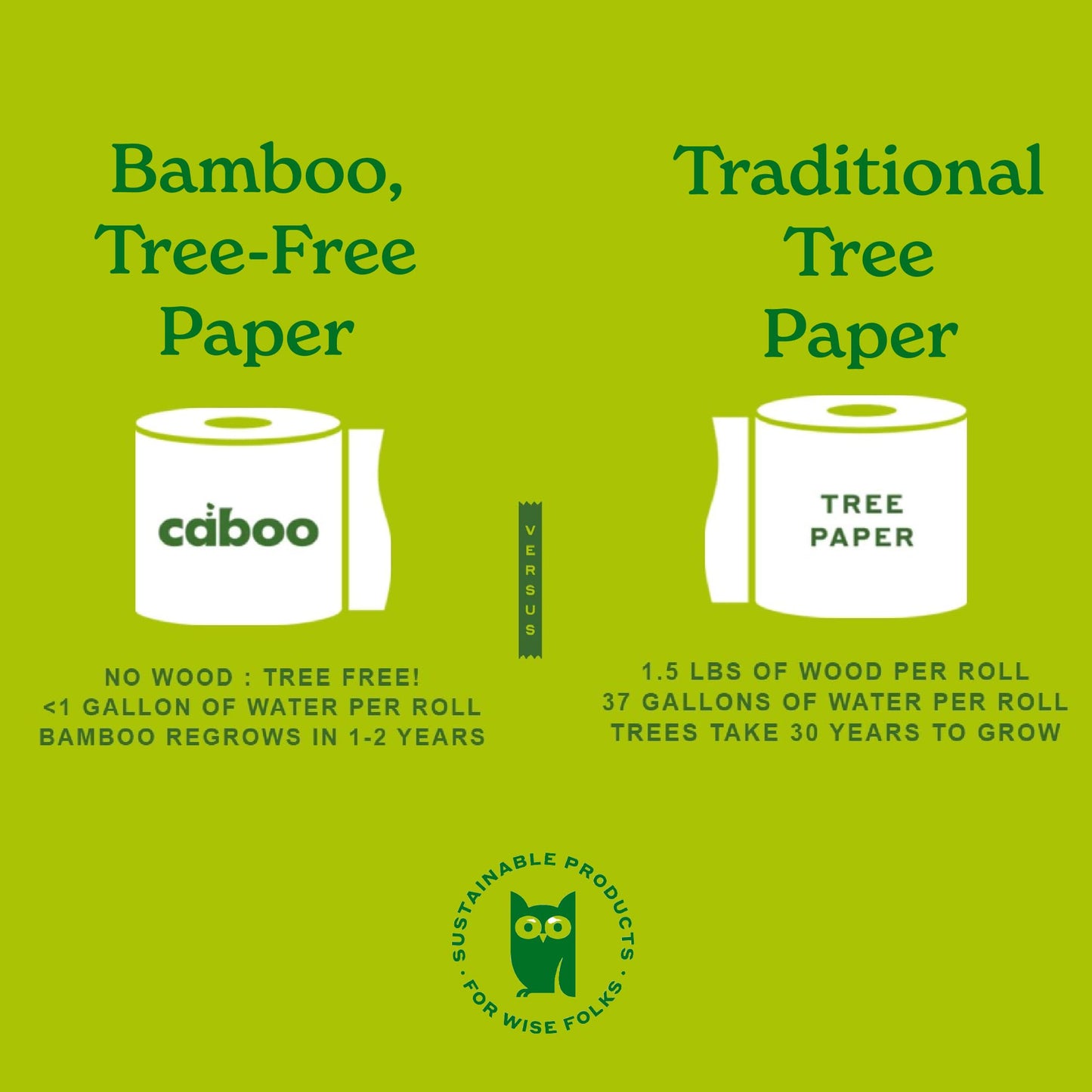 Caboo Tree Free Bamboo Toilet Paper, Septic Safe Chemical Free Toilet Paper, Biodegradable, Eco Friendly Bath Tissue with Soft, Quick Dissolving 2 Ply Sheets (300 Sheets Per Roll, 24 Double Rolls)