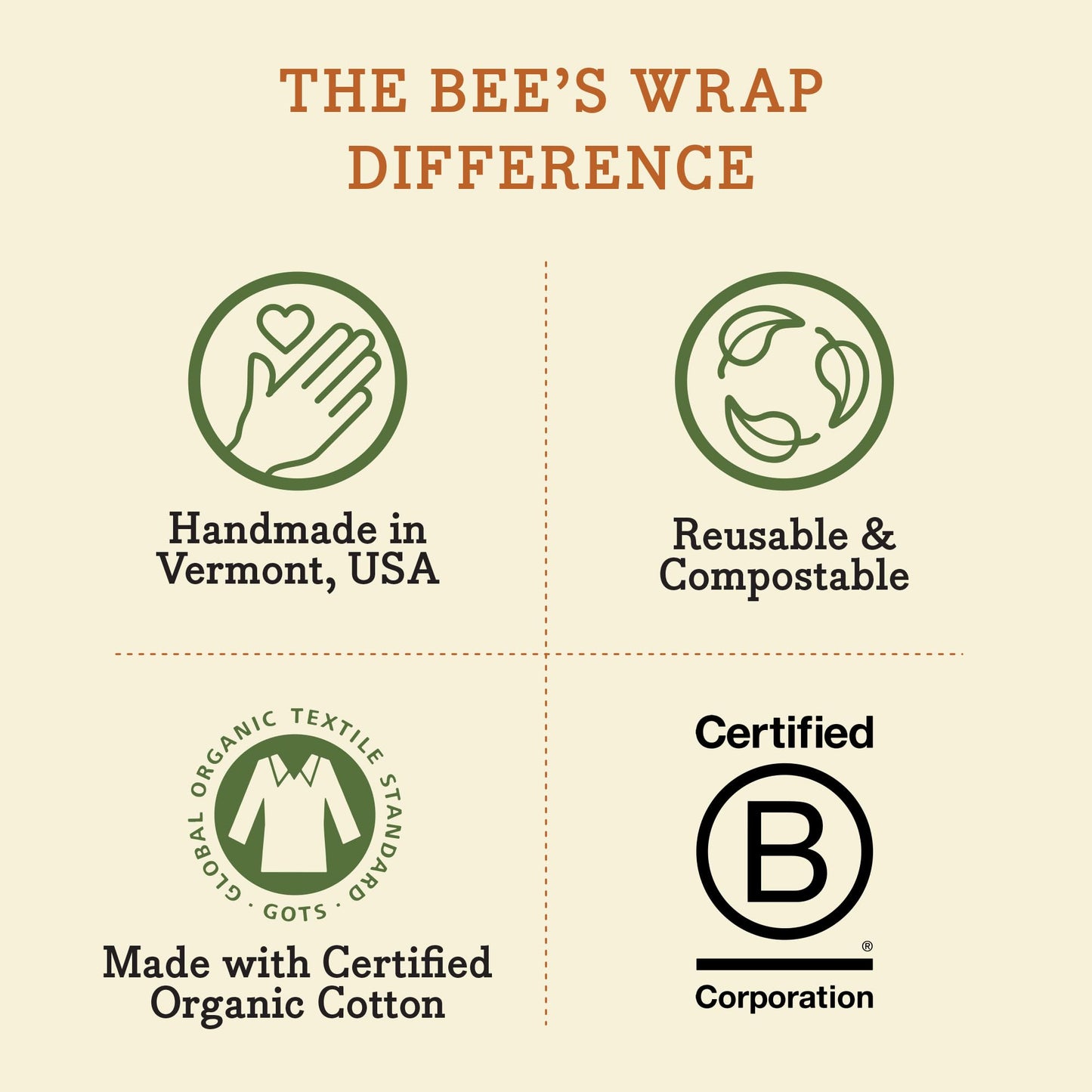 Bee's Wrap Reusable Beeswax Food Wraps Made in the USA, Eco Friendly Beeswax Food Wrap, Sustainable Food Storage Containers, Organic Cotton Food Wrap, XXL Cut To Size Wax Paper Roll, Honeycomb Pattern